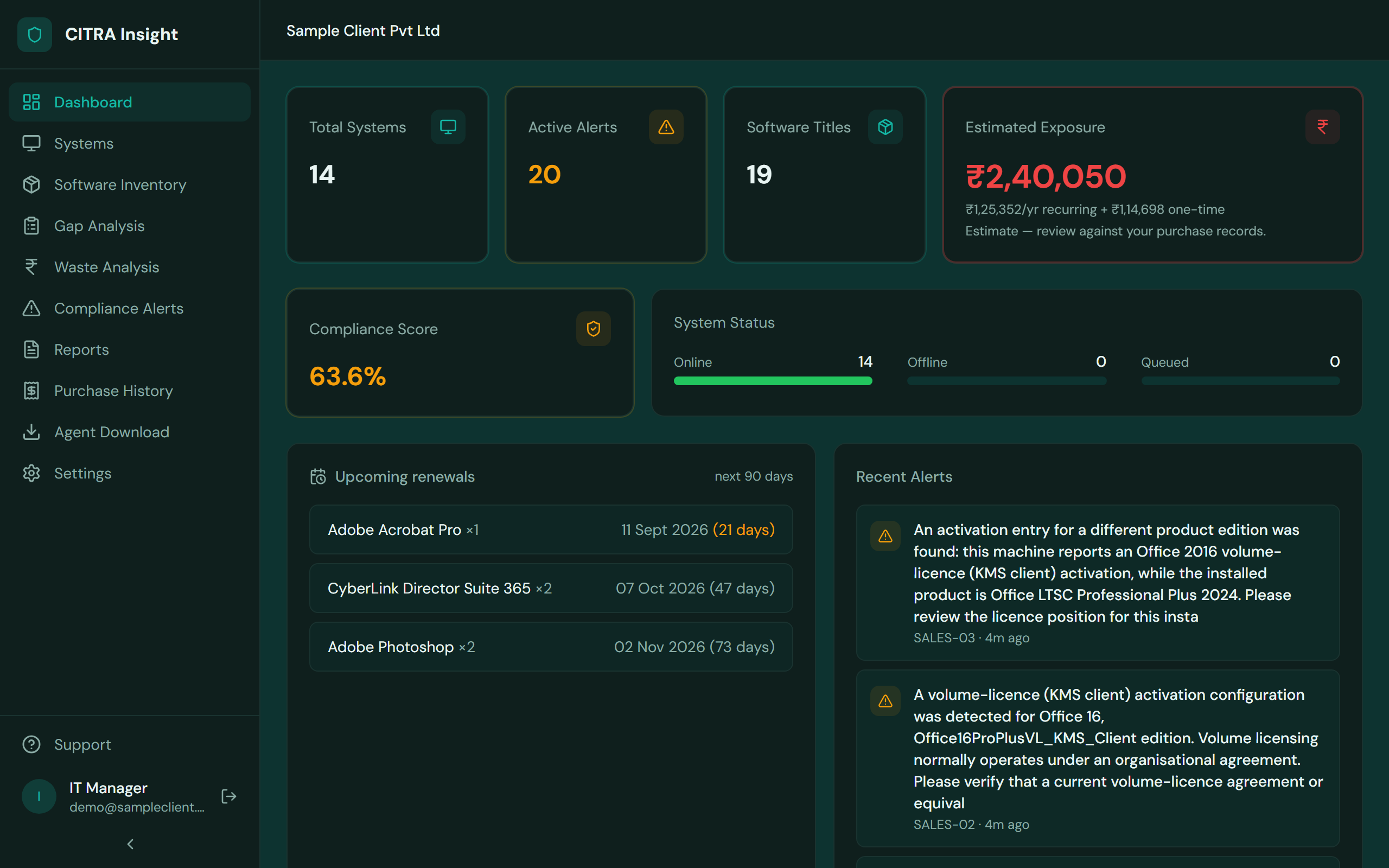 The CITRA Insight dashboard showing an illustrative assessment: machines assessed, active alerts, software titles, indicative exposure and compliance score.
